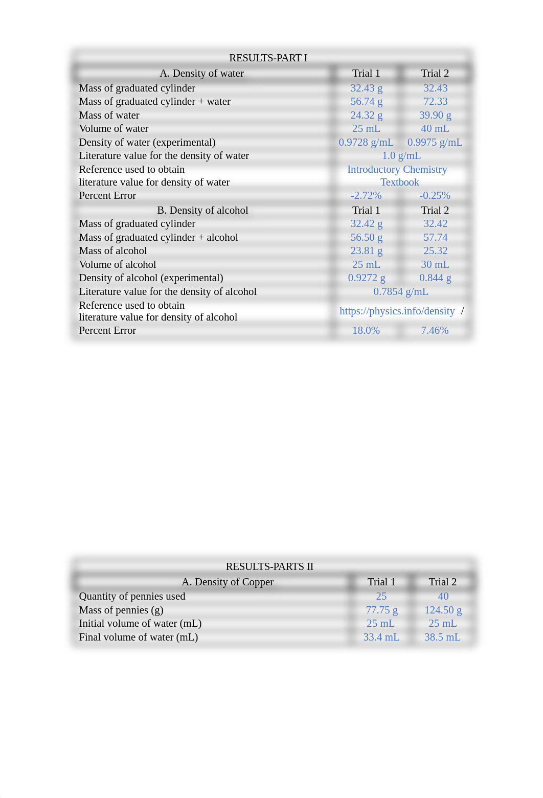 JLB Lab 3 Data Tables.doc_dwz0iz0telj_page2