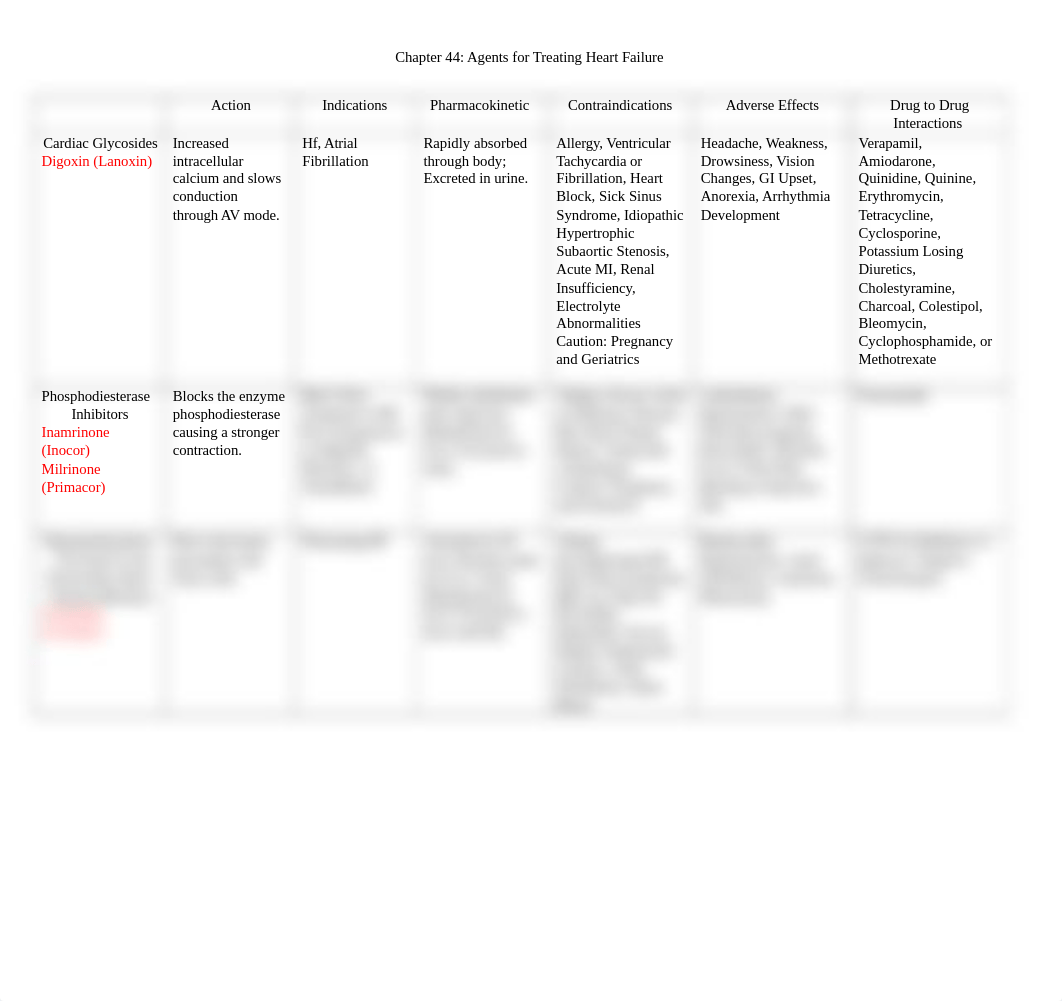 PHARM Chapter 44 Agents for Treating Heart Failure.docx_dwz1i9w9tk1_page1