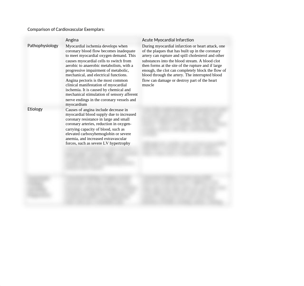 Comparison of Cardiovascular Exemplars_072219.docx_dwzgjiic7x9_page1