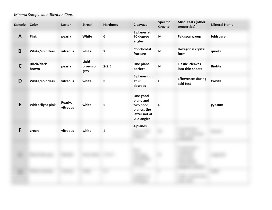 Mineral Sample Identification Chart Kady_dwzimf0f1s4_page1