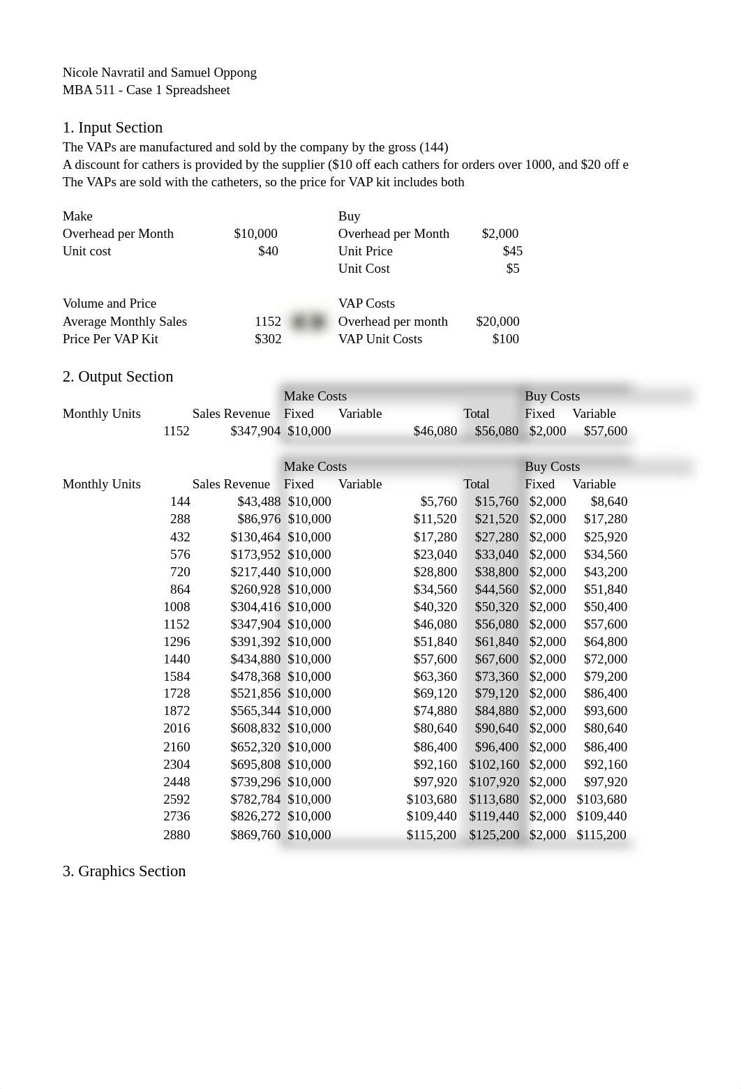 Case 1 Spreadsheet - Navratil AND Oppong.xlsx_dwzje5v3s97_page1