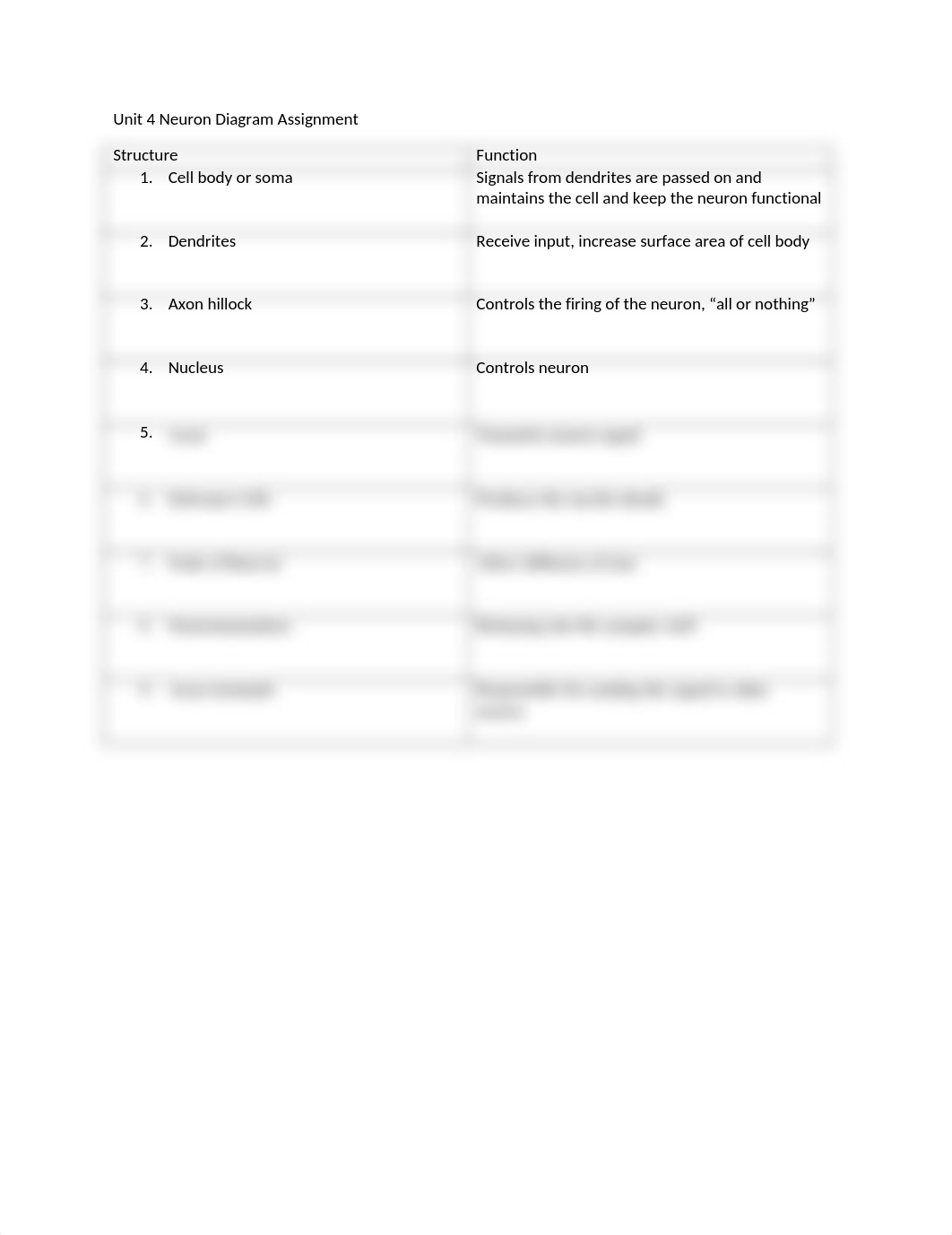 COMD 5240 Unit 4 diagram chart.docx_dwzjr1is1hj_page1