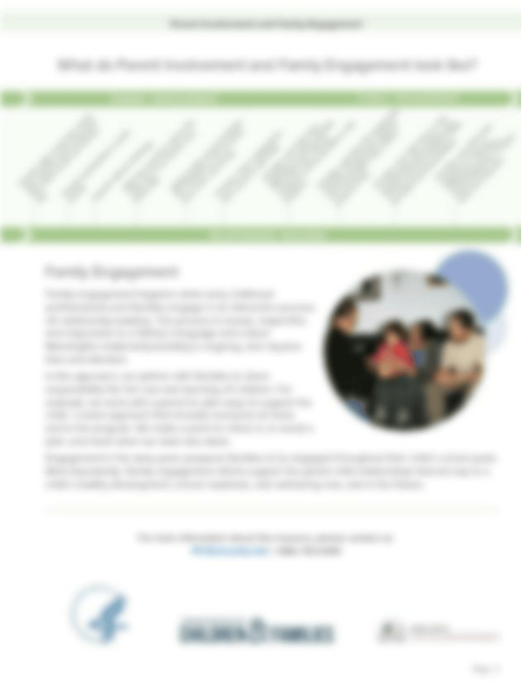 parent-involvement-family-engagement-for-professionals.pdf_dwzkrt8e9wh_page2