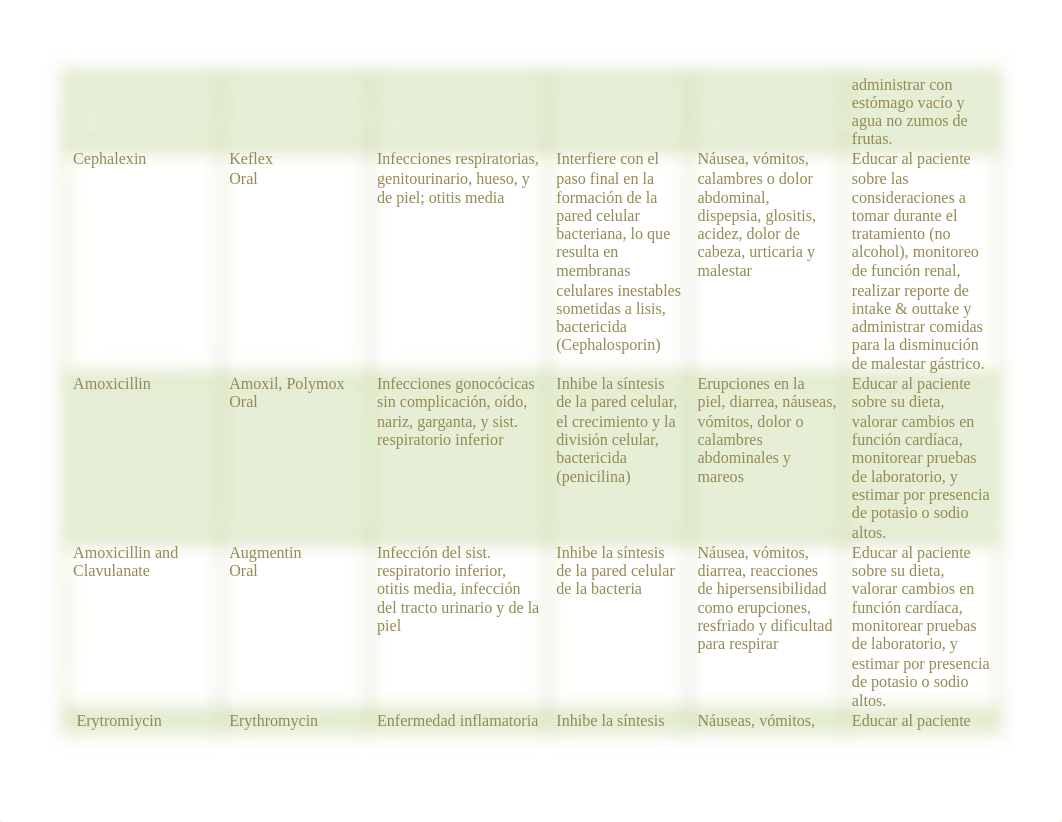 NURS 1050 Tarea 11.2.docx_dwzlbfl9f6j_page4