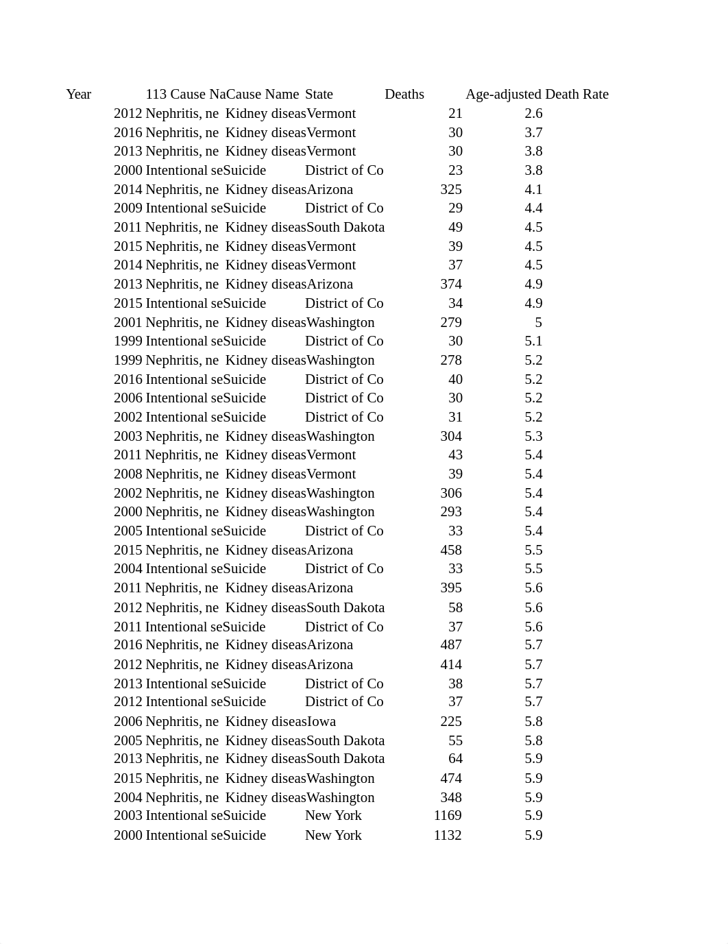 NCHS.xlsx_dwzsw2yc2sc_page1