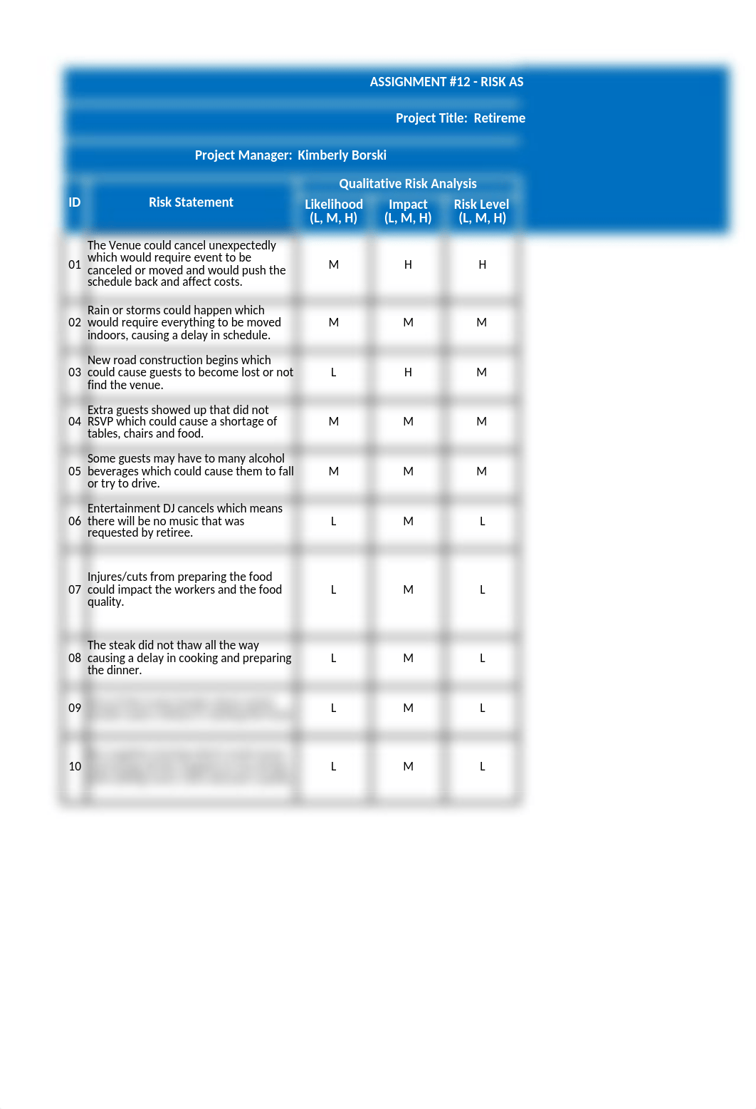 Assignment #13 - Risk Assessment Matrix.xlsx_dwzv1aautc3_page1