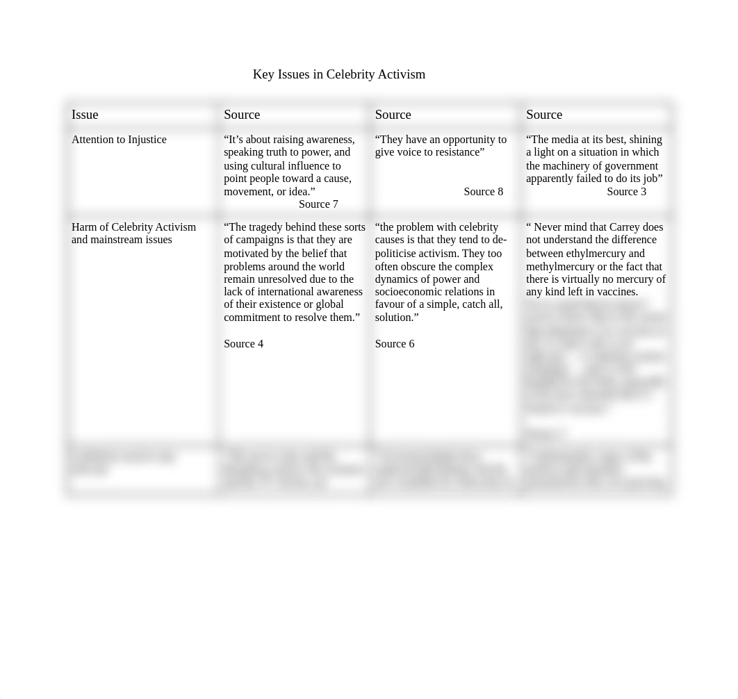 Copy of Copy of Key Issues Celebrity Activism.docx_dx071mtofsf_page1