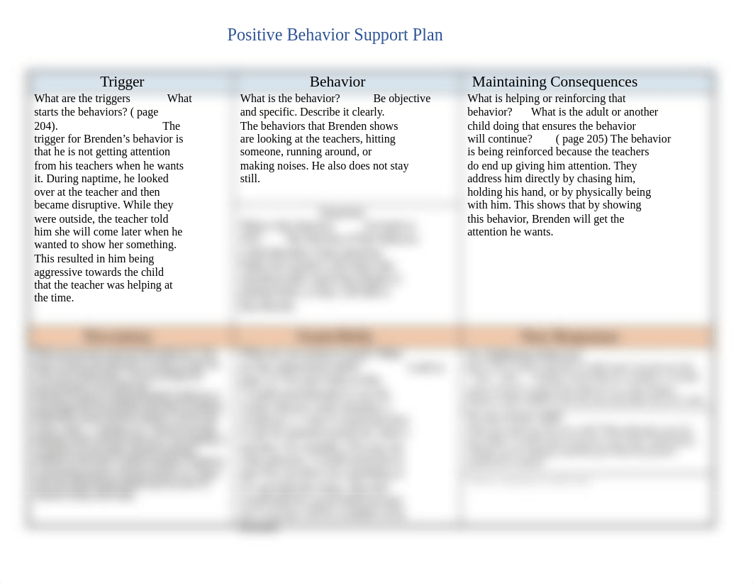 Positive Behavior Support Plan.docx_dx0f7fd7h8o_page1