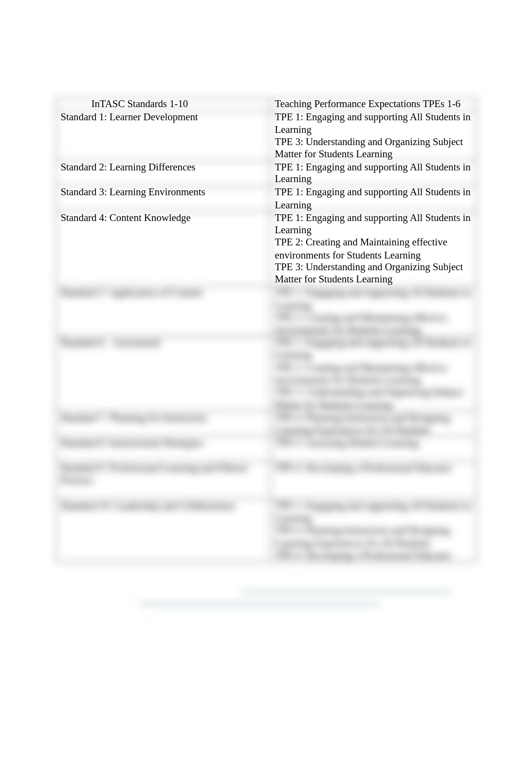 Alignment table j.e.pdf_dx0g9rxgt23_page2