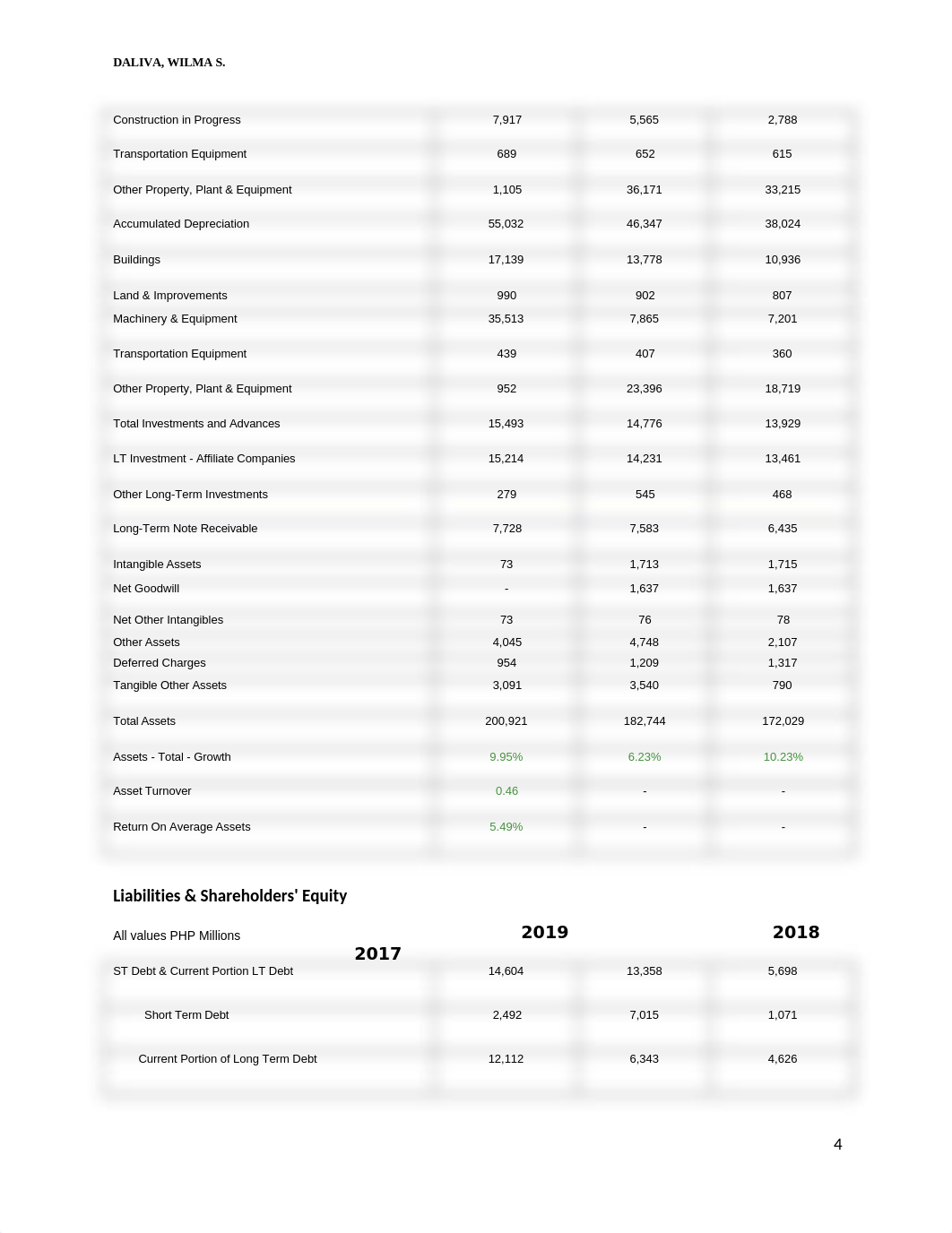 DMCI HOLDINGS INC.docx_dx0gif44stm_page4