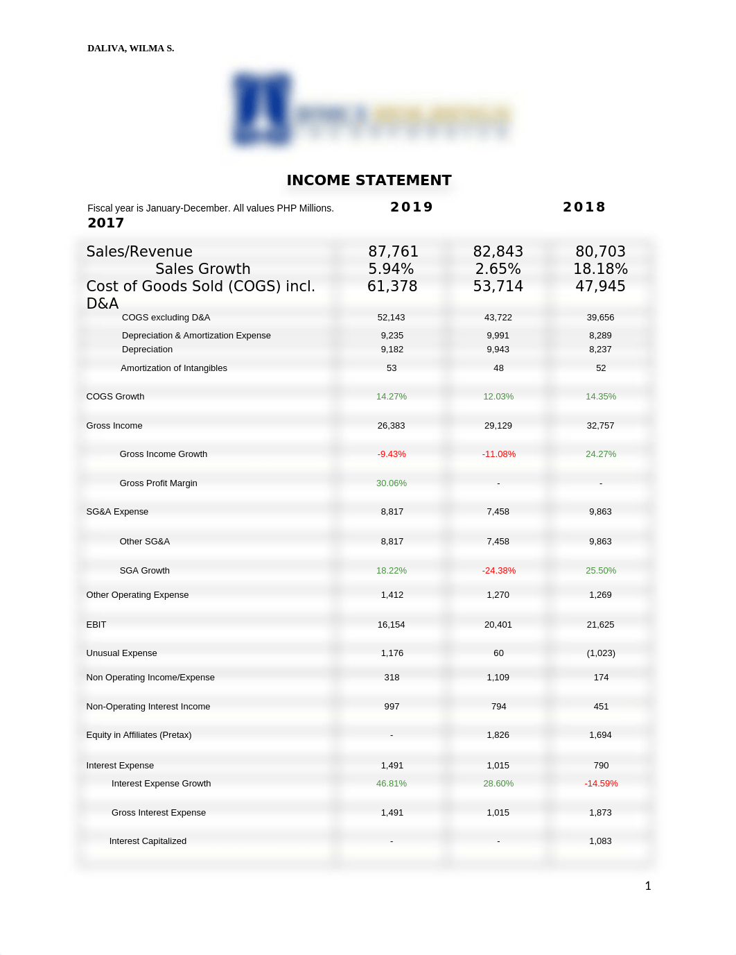 DMCI HOLDINGS INC.docx_dx0gif44stm_page1