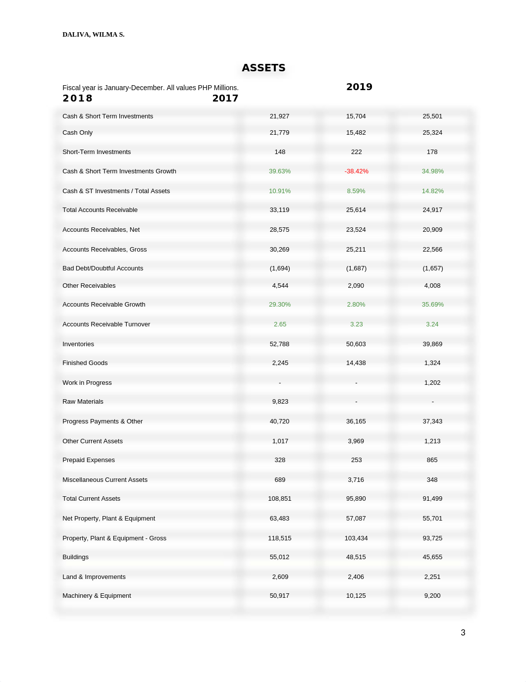 DMCI HOLDINGS INC.docx_dx0gif44stm_page3