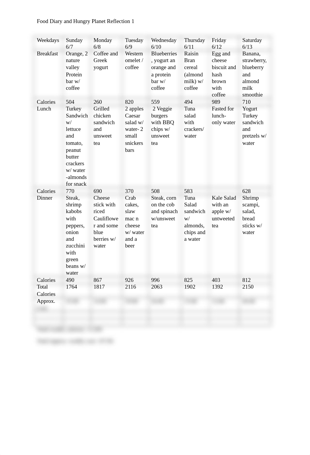 Food Diary and Hungry planet reflection.docx_dx0jg3paj71_page1