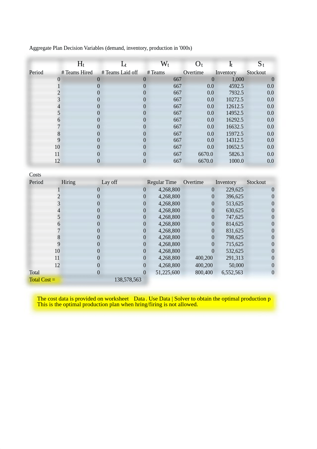 Module 2 Case Assignment Data File - QuickTronics_Group 3.xlsx_dx0mljogc5o_page2