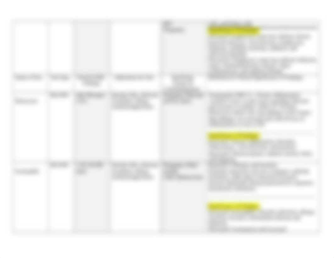 NSG120 Week 2 Basic Diagnostic Test Grid 2022 (1).docx_dx0niaf3ypn_page3