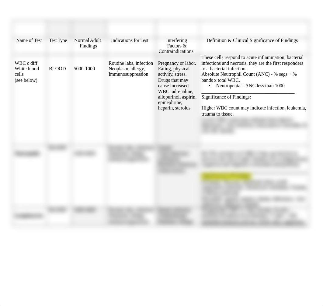 NSG120 Week 2 Basic Diagnostic Test Grid 2022 (1).docx_dx0niaf3ypn_page2