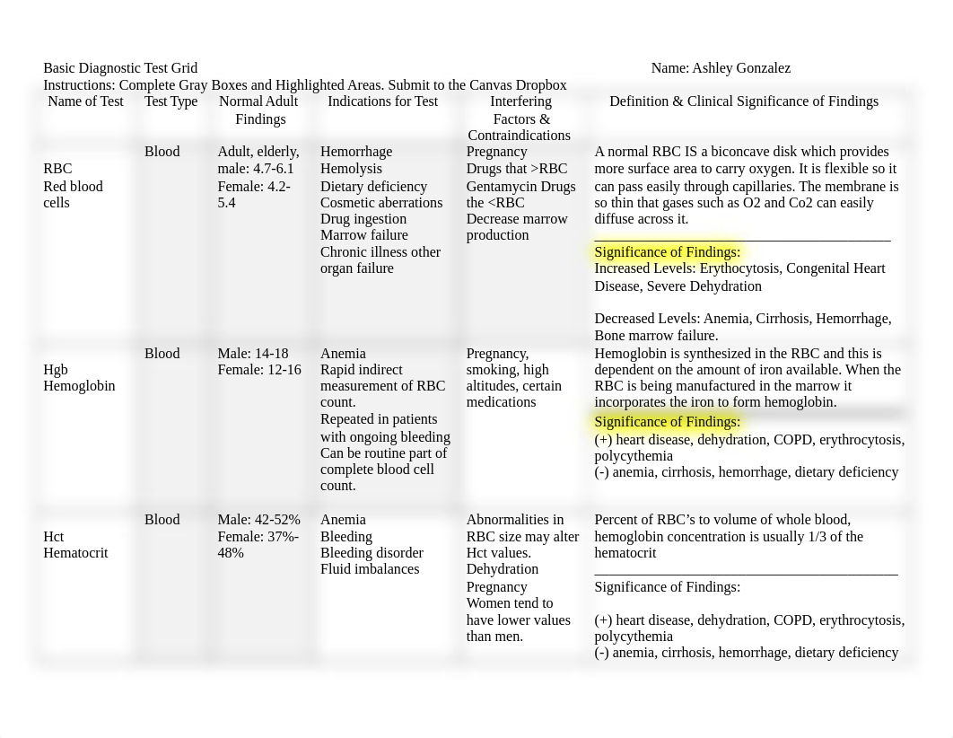 NSG120 Week 2 Basic Diagnostic Test Grid 2022 (1).docx_dx0niaf3ypn_page1