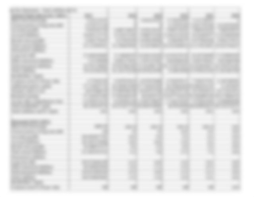 Assignment 1 - Mattel Financial Statement Analysis Excel Template.xlsx_dx0qkcbs95h_page3