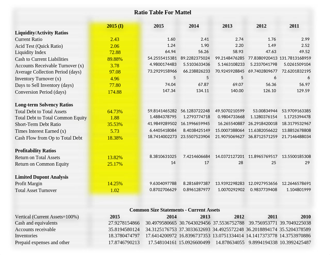 Assignment 1 - Mattel Financial Statement Analysis Excel Template.xlsx_dx0qkcbs95h_page1