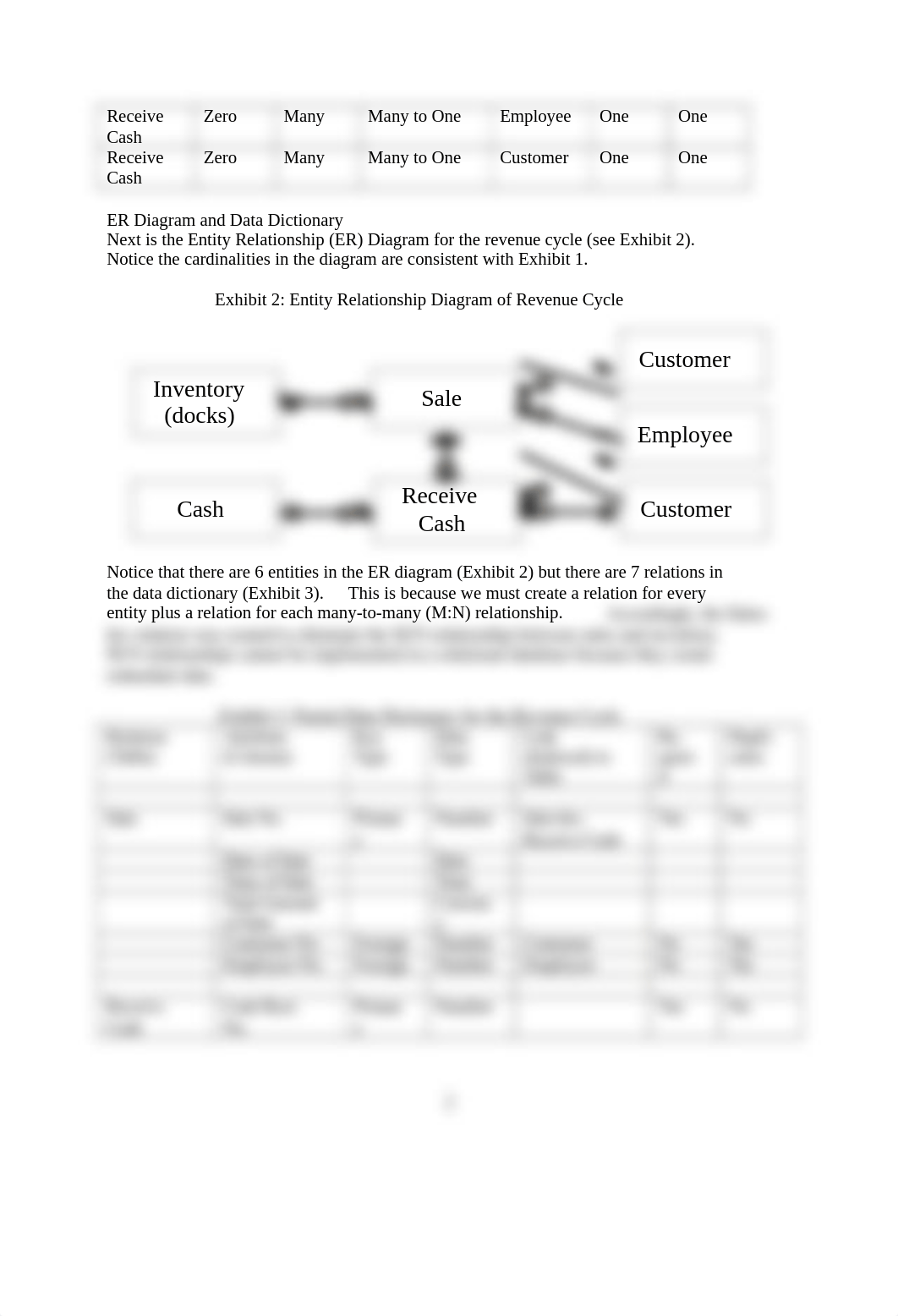 520.0 - MBA511 - HW2 - Revenue Cycle DB - Marina - S2018.docm_dx177s5o0fd_page2