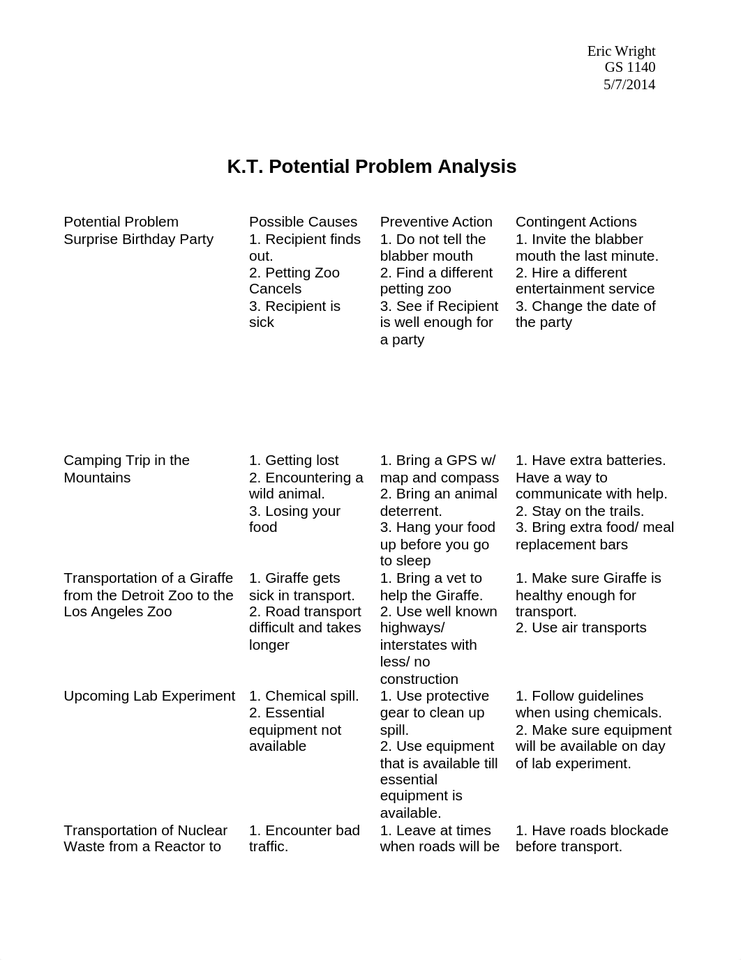 kt potential problem analysis_dx1mrgztons_page1