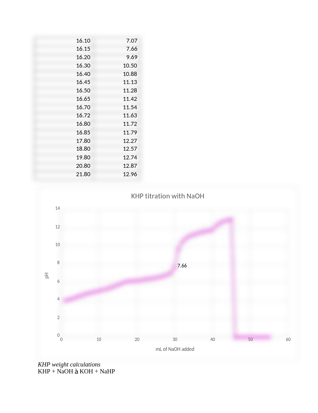 Lab Report 1 (1).docx_dx1qaeku6yn_page2