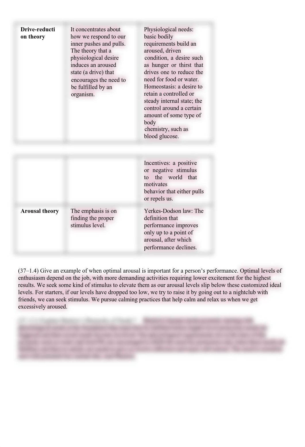 07.09 Motivation, Emotion, and Personality Journal (1).pdf_dx1rmgoyb9m_page2