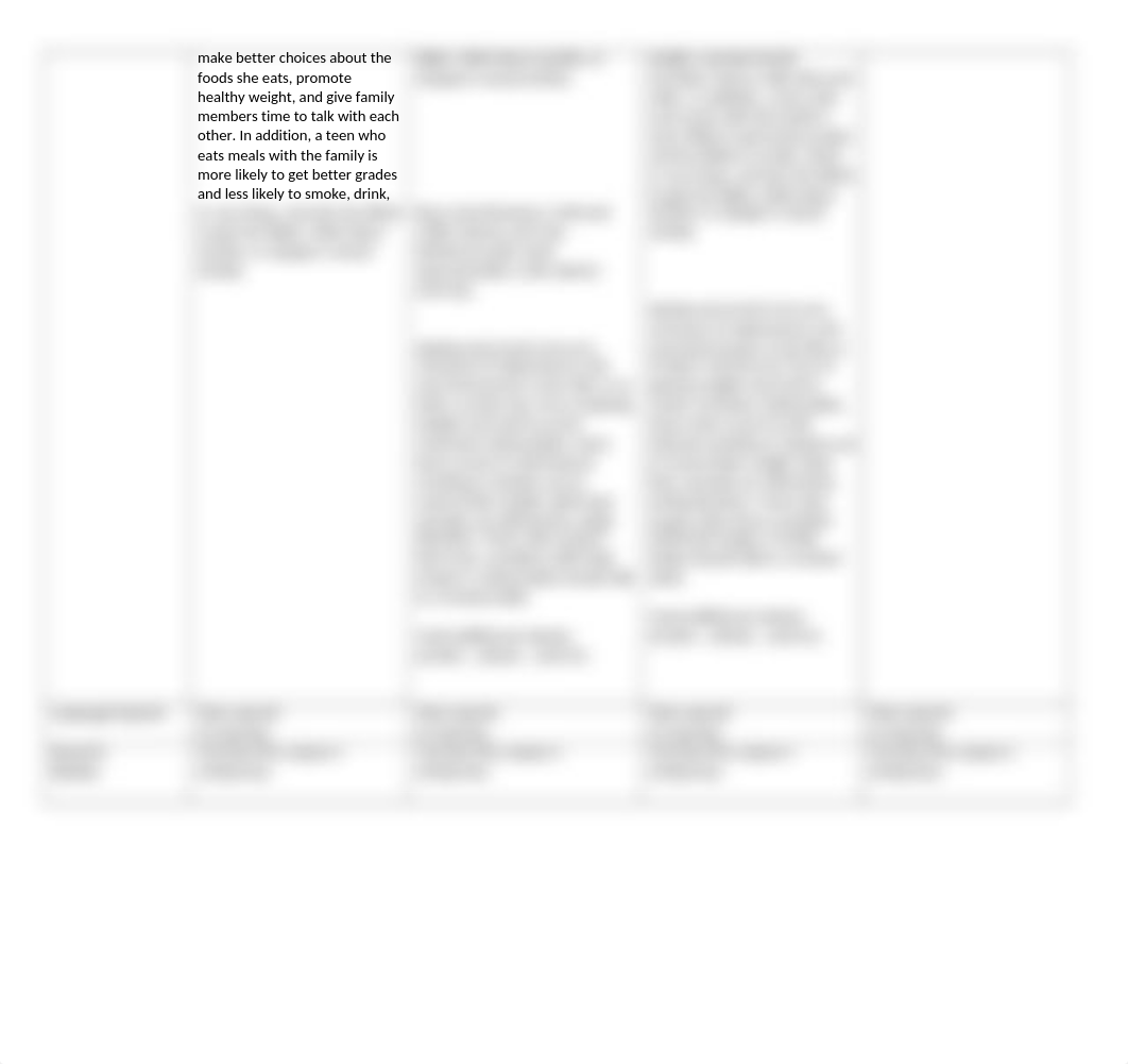 G & D chart Adolescents.docx_dx1tfe7p1xq_page2