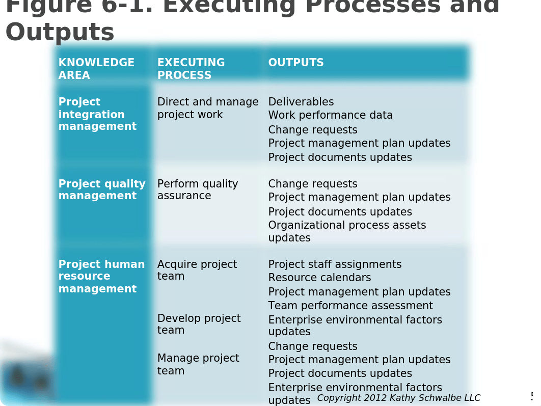 Chapter 6 powerpoint notes.pptx_dx1vphhu6ej_page5