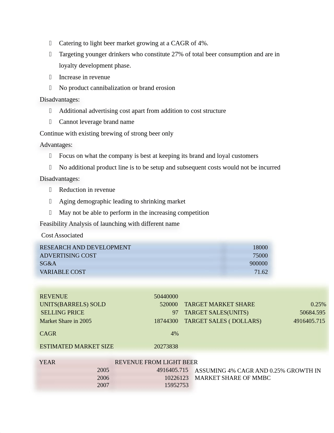 257007839-Mountain-Man-Brewing-Company-Group8.docx_dx1xftif53h_page2