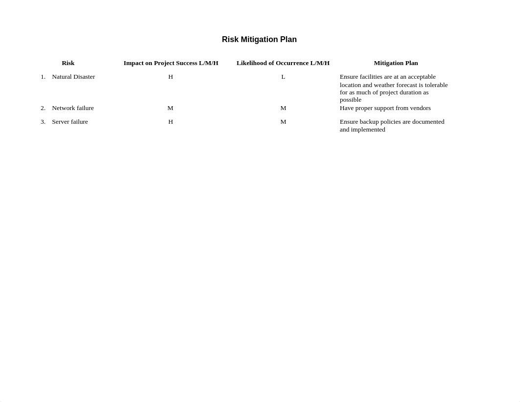 Part 3-Risk Mitigation Plan_dx1yuvix7me_page1