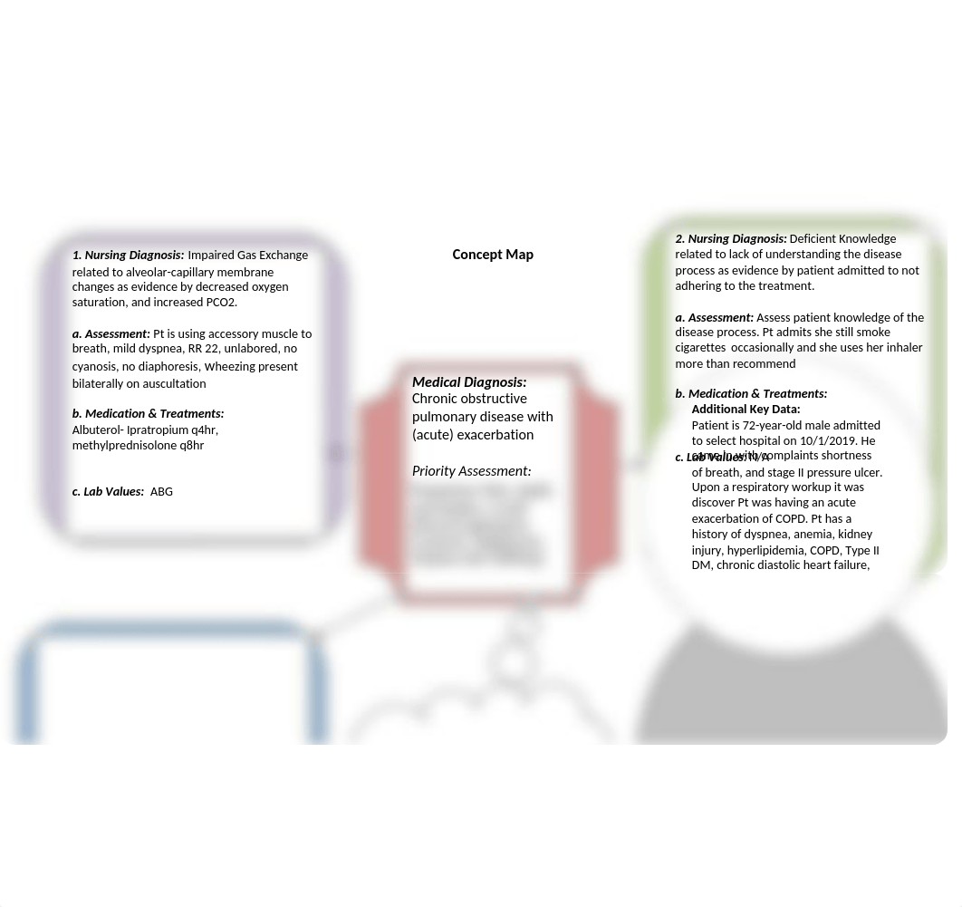 Concept Map II COPD.docx_dx1yx2ay6ls_page1