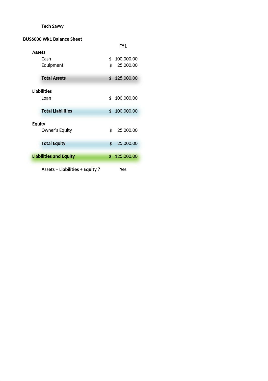 BSP Analysis Wk1.xlsx_dx1z0xhmz6b_page2