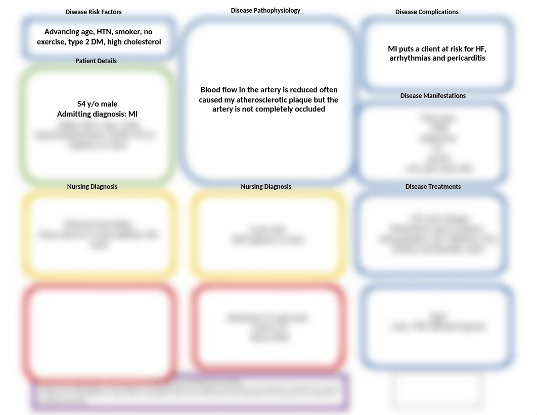 Concept Map MI.docx_dx1zltctav0_page1