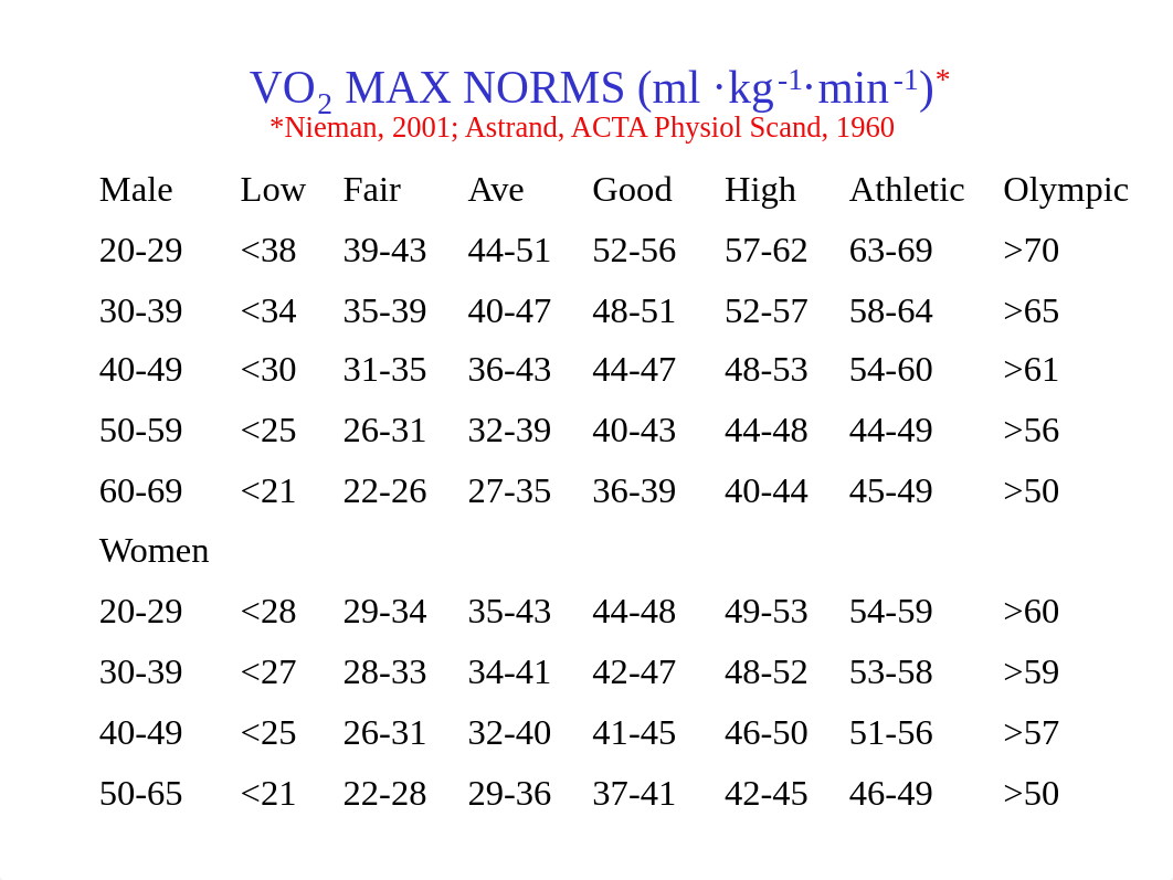 chap20-Program_Design_and_Technique_for_Aerobic_Endurance_Training.pdf_dx1zvfnwy26_page5