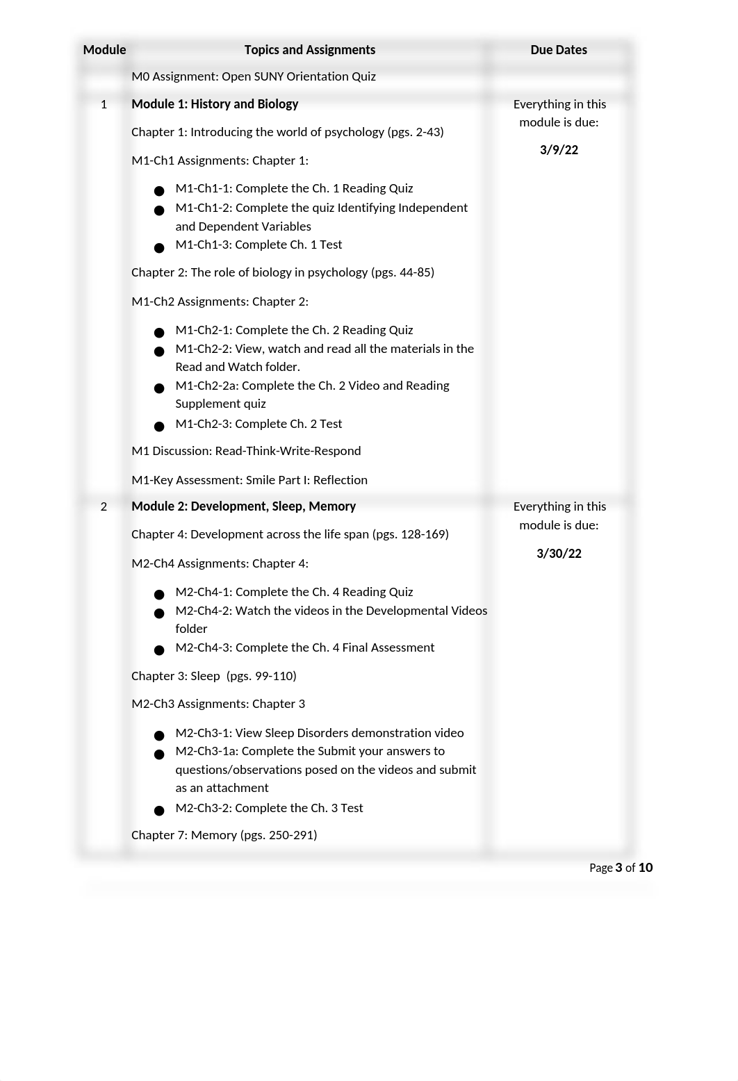 PSY100-U9 Introduction to Psychology Syllabus OL Spring 22 late start.docx_dx212ngsuw4_page3