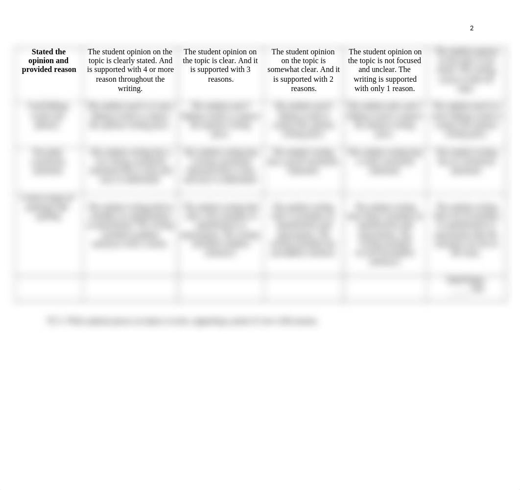 Unit 6 Writing Rubric EDU 621 (1).docx_dx21kvddbmh_page2