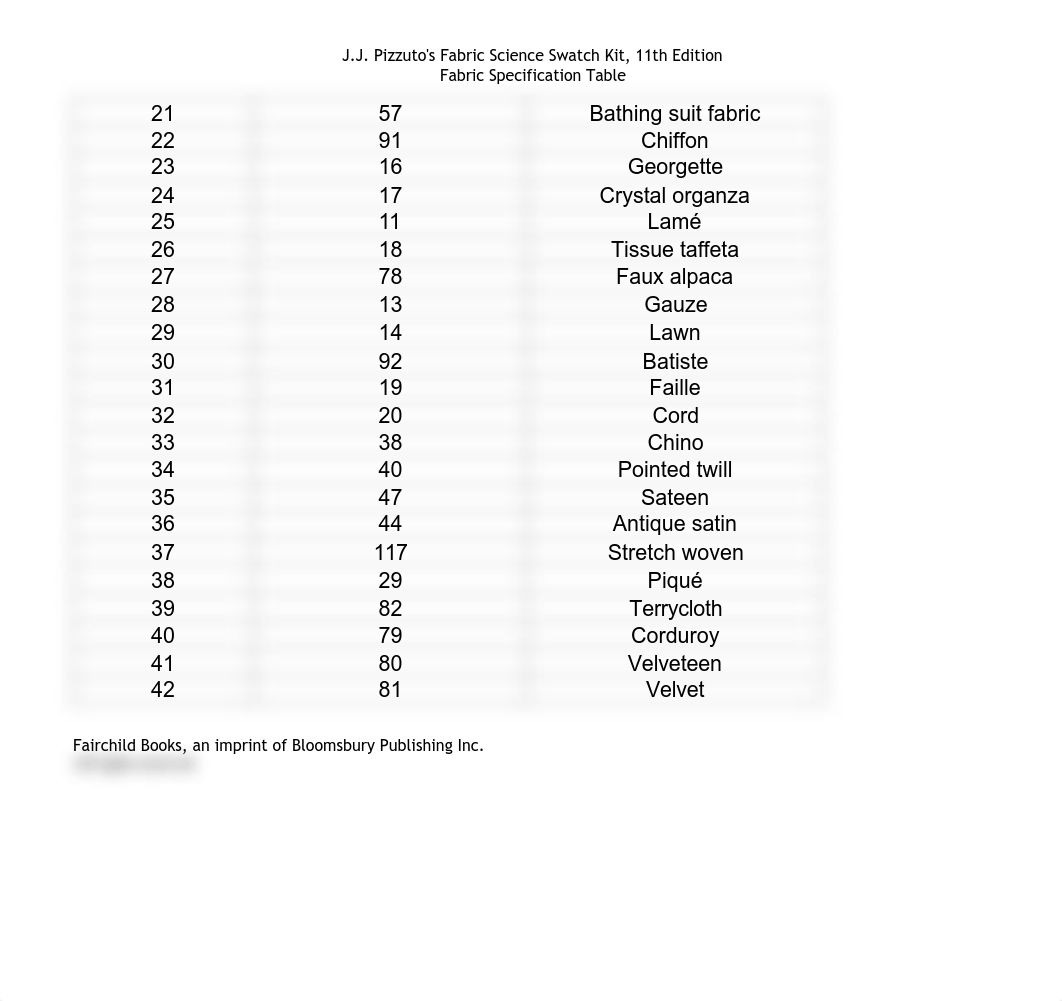 SWATCH KIT TABLE SET UP- CLASS.pdf_dx2kdxep1ee_page2