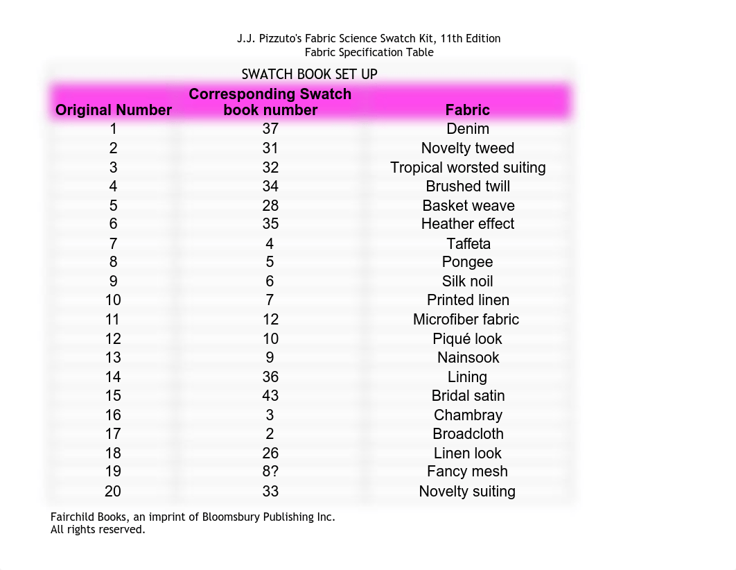 SWATCH KIT TABLE SET UP- CLASS.pdf_dx2kdxep1ee_page1