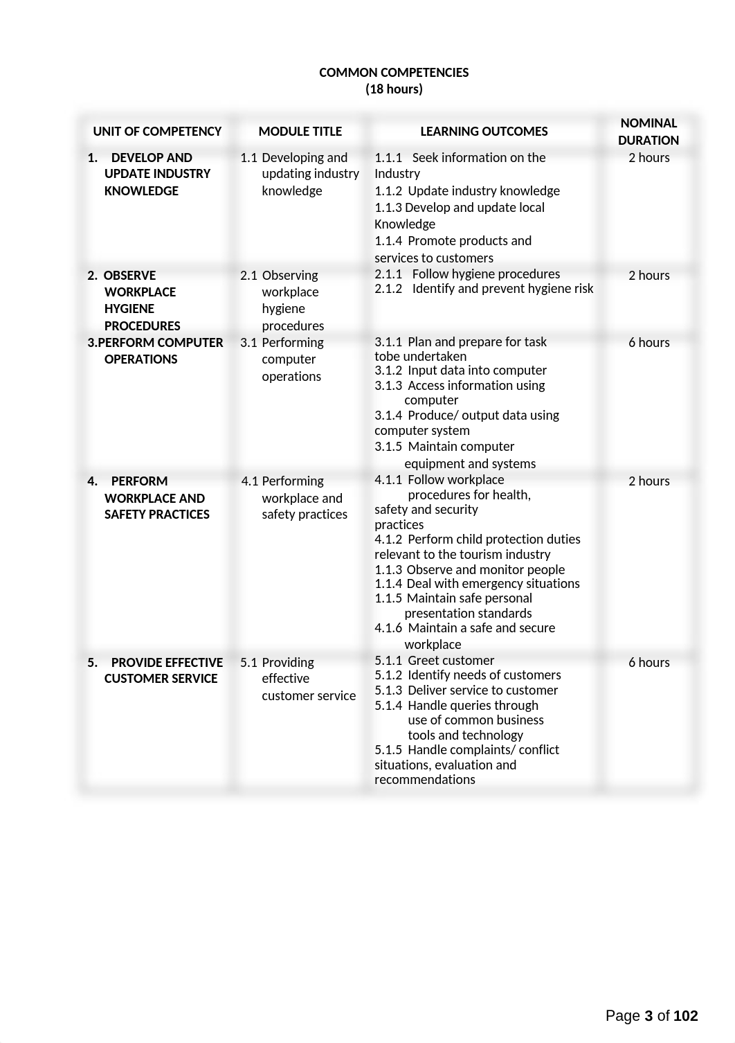 COOKERY CBC  revised 2022.docx_dx2p6oaysxs_page3