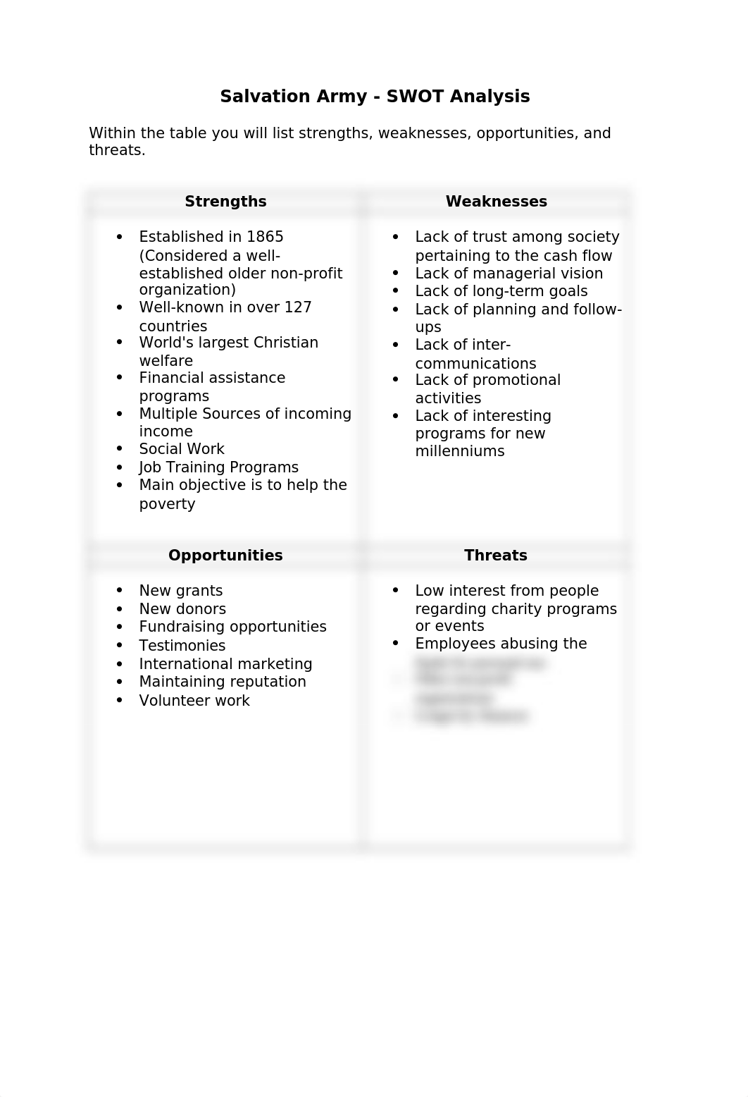 Lakesha_Carter_SWOT Analysis - Salvation Army.docx_dx2qxq766lz_page1