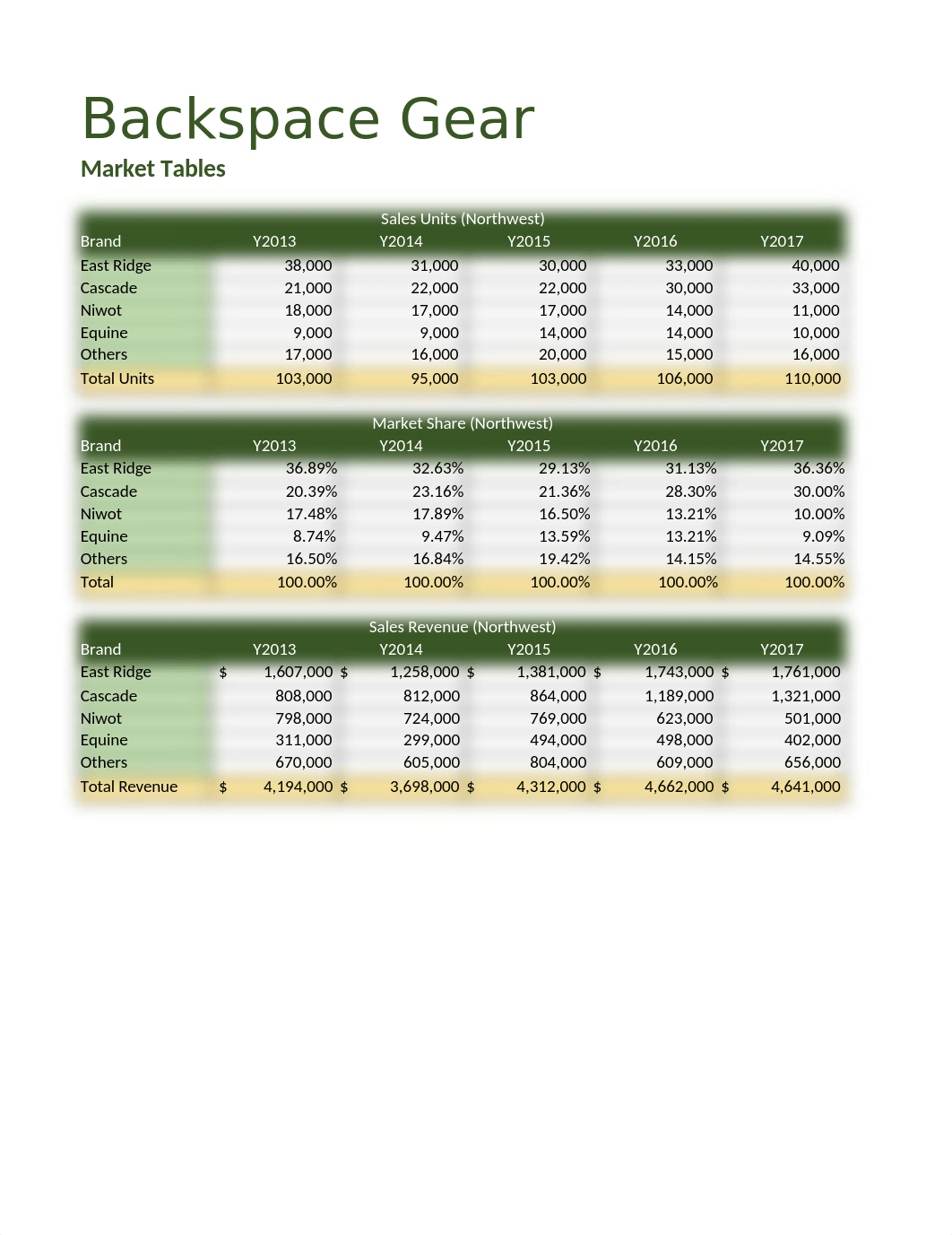 Market Analysis Tutorial 4 review_dx2raoq1k34_page5