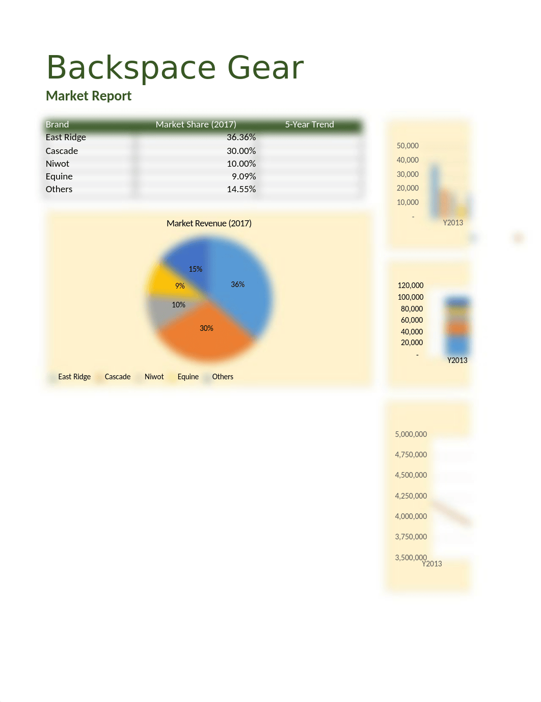 Market Analysis Tutorial 4 review_dx2raoq1k34_page3