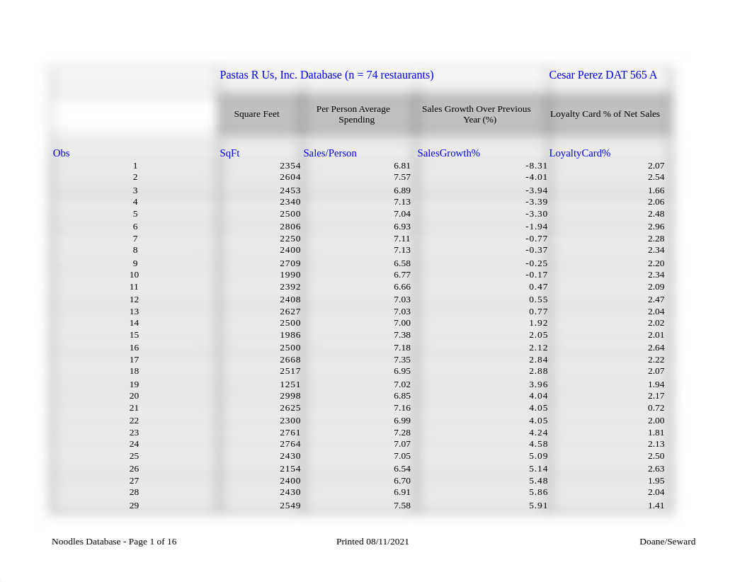 DAT 565 Wk 1 Apply Statistics Analysis.xlsx_dx2sjvcqis6_page1