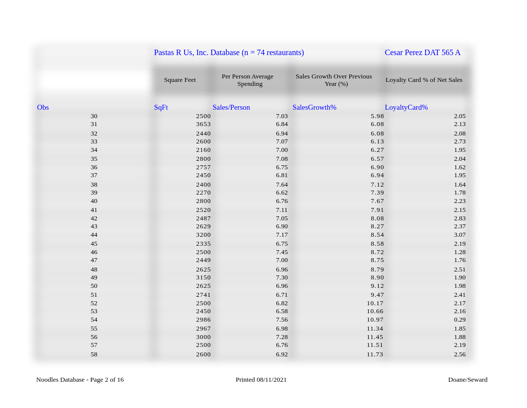 DAT 565 Wk 1 Apply Statistics Analysis.xlsx_dx2sjvcqis6_page2