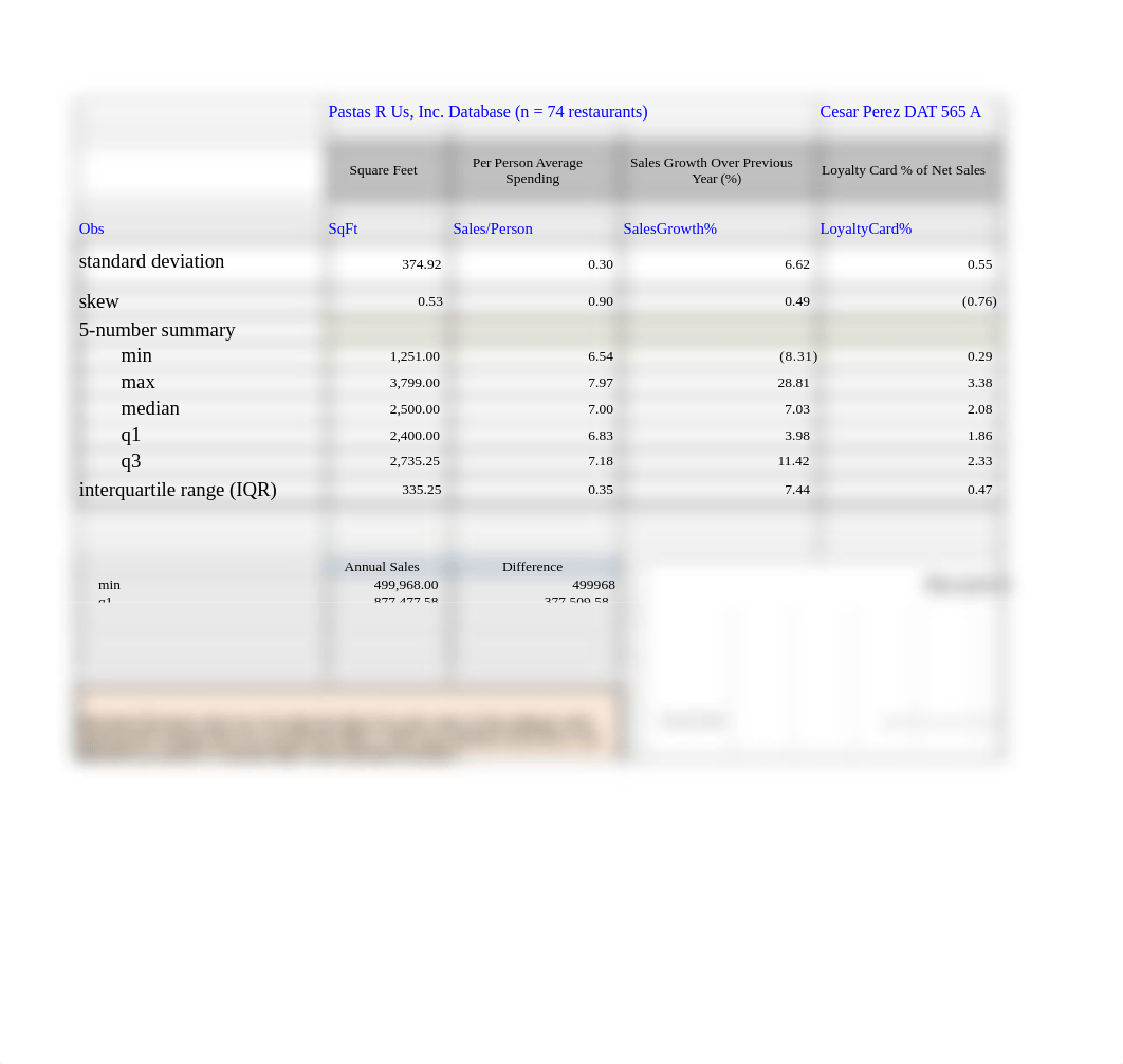 DAT 565 Wk 1 Apply Statistics Analysis.xlsx_dx2sjvcqis6_page4