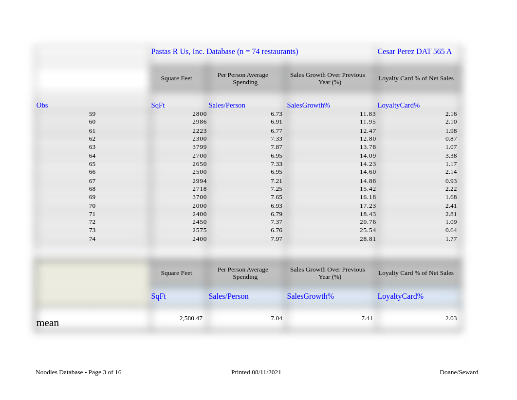 DAT 565 Wk 1 Apply Statistics Analysis.xlsx_dx2sjvcqis6_page3