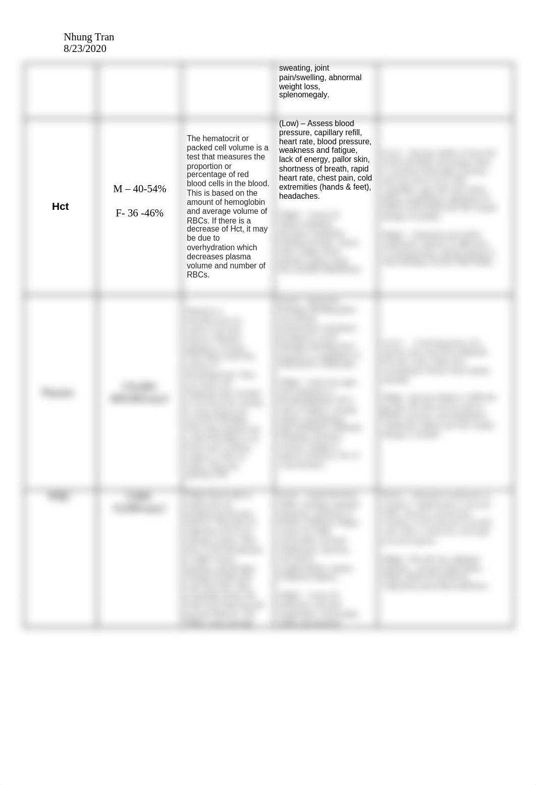 Lab Values Assignment- Tran.docx_dx2z4f5qy09_page2