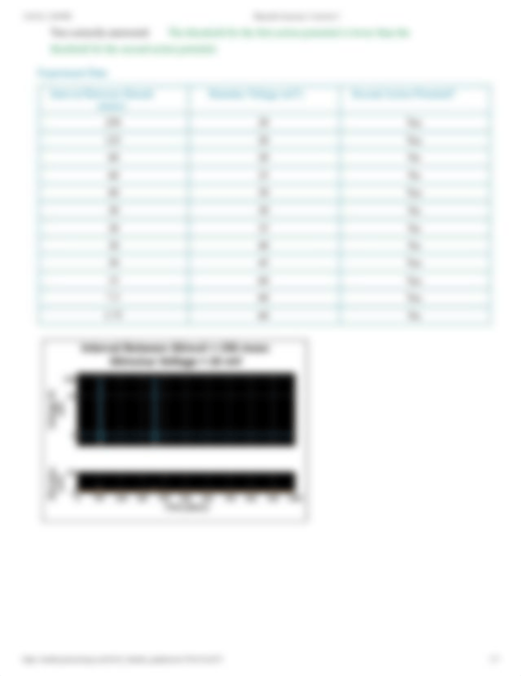 PhysioEx Exercise 3 Activity 5.pdf_dx31eesbqku_page2