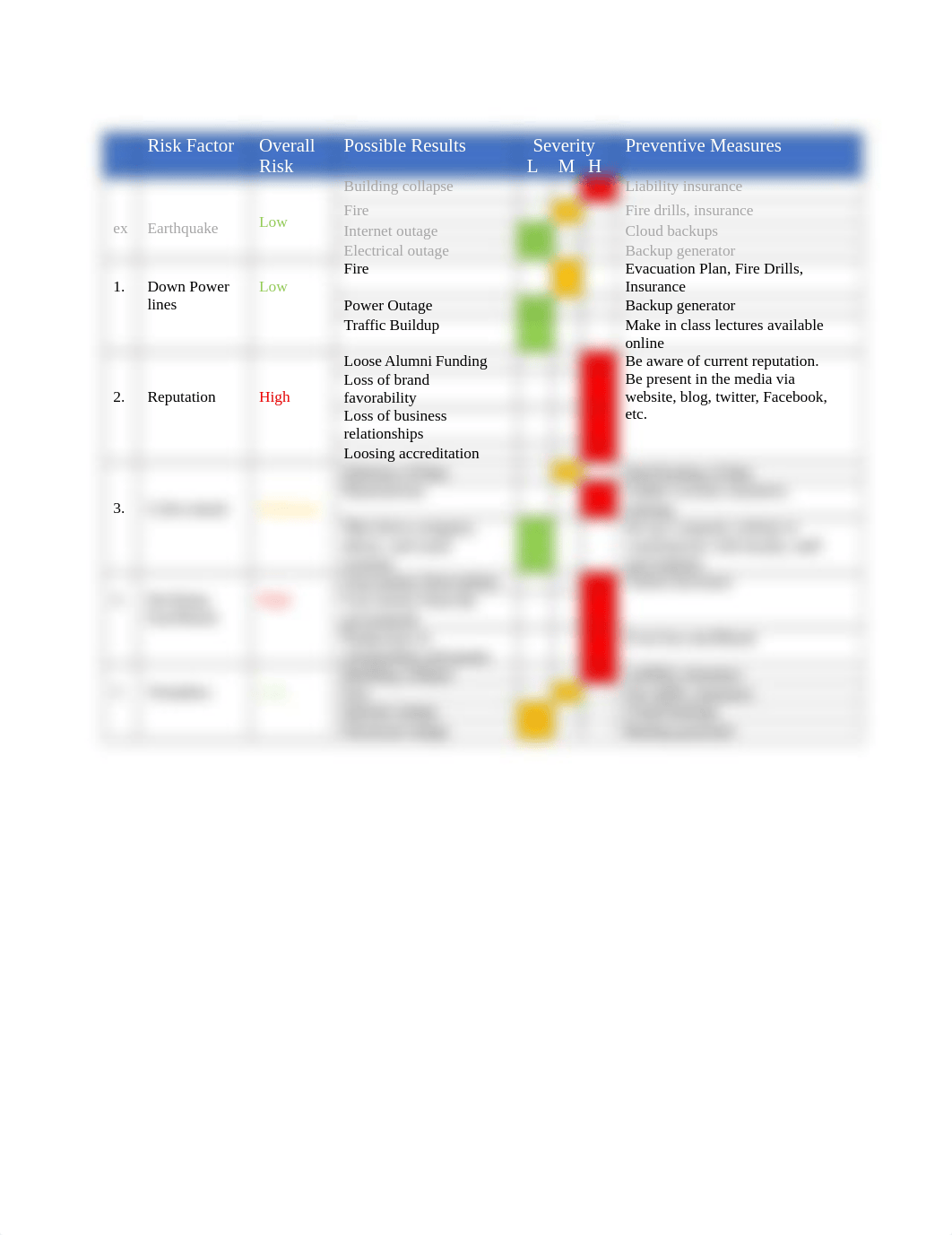 Assignment 3 - Risk Assessment.docx_dx3bg6bxkw5_page1